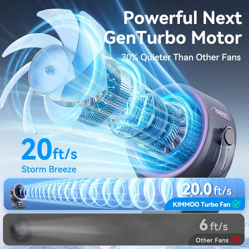 4000mAh Rechargeable Clip-On Fan – 100 Speeds, 360° Rotation & LED Display