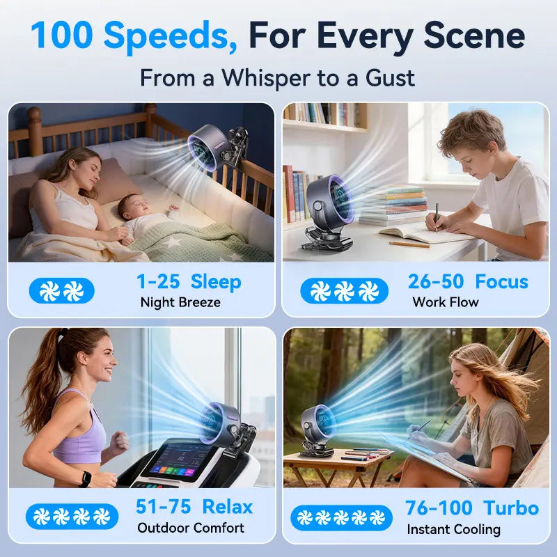 4000mAh Rechargeable Clip-On Fan – 100 Speeds, 360° Rotation & LED Display