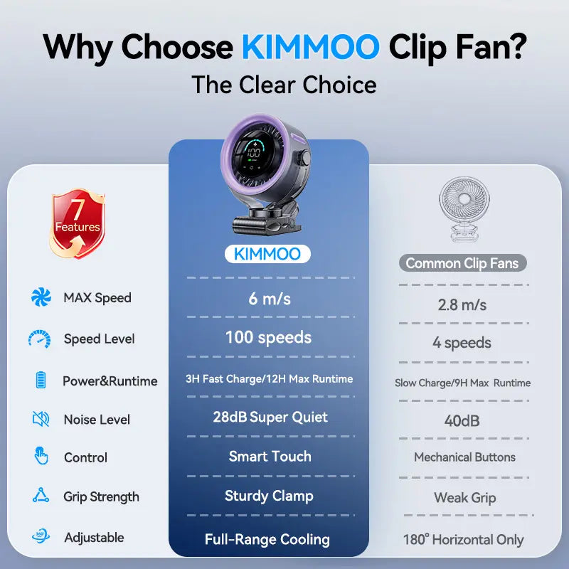 4000mAh Rechargeable Clip-On Fan – 100 Speeds, 360° Rotation & LED Display